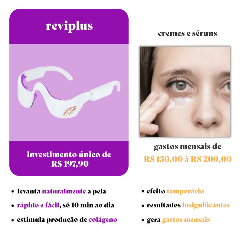 ReviPlus - Tratamento Clinicamente Comprovado Que Reduz Olheiras e Bolsas Em 2 Semanas